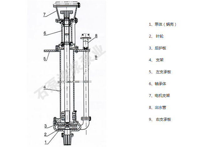 SP、SPR加长轴液下渣浆泵结构图