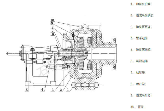ZJ渣浆泵结构图