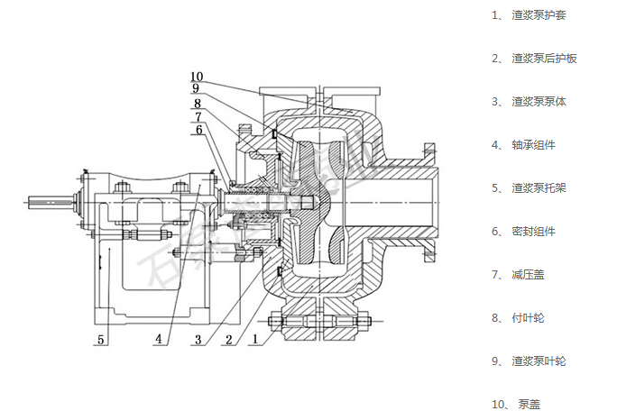 L渣浆泵结构图