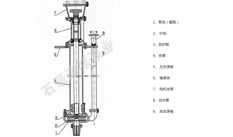 ZJL型渣浆泵结构图