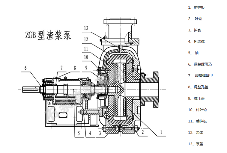 ZGB渣浆泵结构图