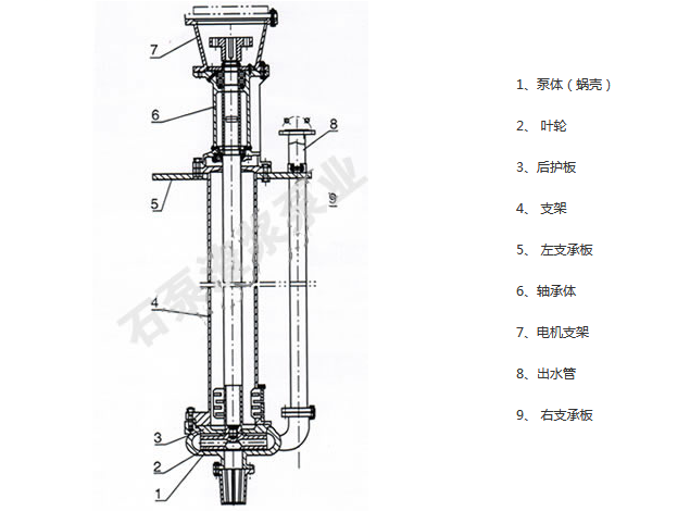 SP液下渣浆泵结构图