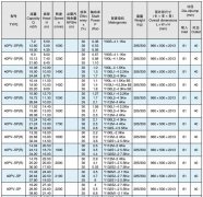 小流量高扬程渣浆泵