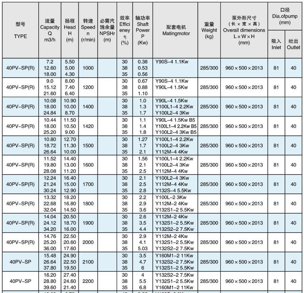 小流量高扬程渣浆泵参数