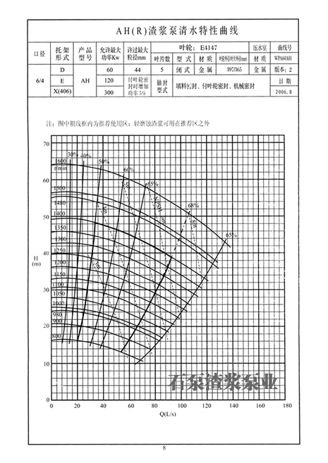 渣浆泵性能曲线